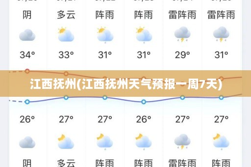 江西抚州(江西抚州天气预报一周7天)